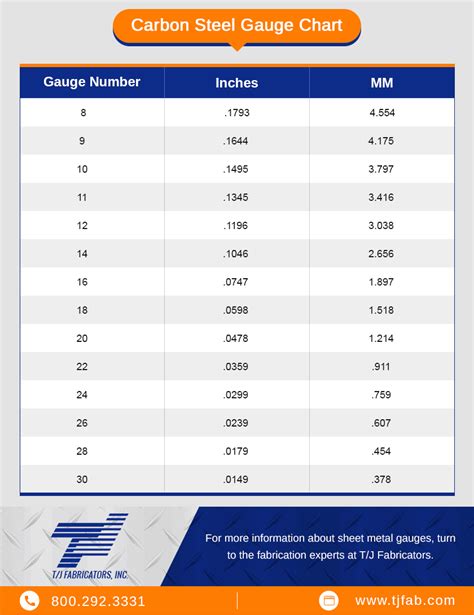 16ga sheet metal in mm|18 gauge steel thickness.